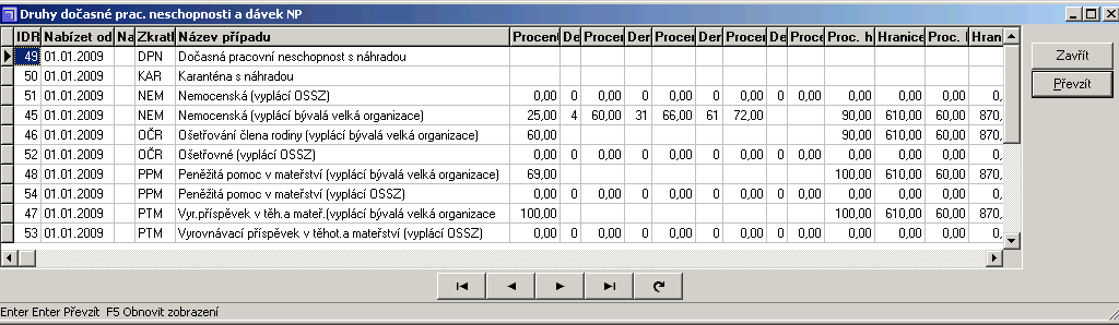 281 b) Evidence dnů pracovní neschopnosti zpět 3c Než přistoupíte k výpočtu mzdy, je vhodné doplnit údaje o nemoci do záložky Pracovní neschopnost a dávky nemocenského pojištění, pokud byl