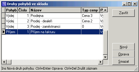 423 e) Druhy skladových pohybů zpět 1 Skladové pohyby (příjmy a výdeje) se týkají vždy pouze zvoleného podskladu. Pro snadné využití prodejních cen (definovaných ve skladových kartách např.