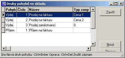 453 5. Výdej zboží (ze skladu 2) zpět 5 Zadání: Z centrálního skladu jsme prodali židle 6 ks a komodu 1 ks v prodejní ceně 1 (marže 10%).