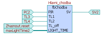 3.2 M.Č.3.03 Hlavní chodba Pro řízení hlavní chodby je použit stejný funkční blok fbchodba jako v případě vstupní chodby. kde PC2 TL3 TL4 Zhasnout.