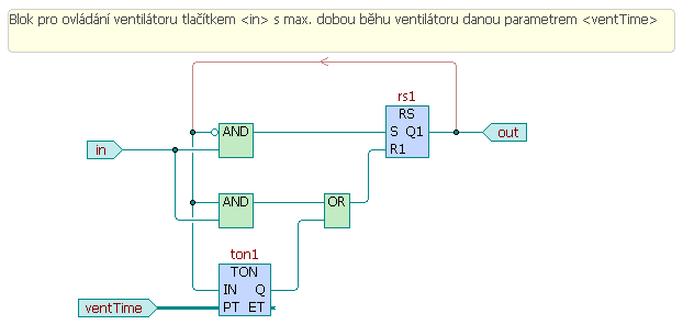 FUNCTION_BLOCK fblight1st VAR_INPUT in : BOOL R_EDGE; tlačítko pro ovládání stropního světla off : BOOL R_EDGE; odchozí tlačítko pro vypnutí světla END_VAR VAR_OUTPUT out : BOOL; ovládání světla