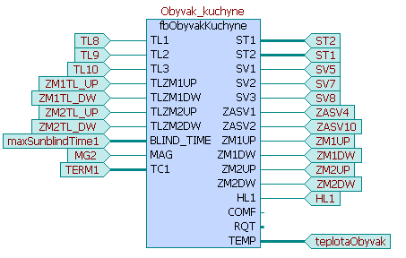 3.4 M.Č.3.05 Obývací pokoj, kuchyně Řízení obýváku s kuchyňským koutem se od předchozích místností (chodeb a koupelny) liší v několika aspektech. První odlišností je řízení světel.