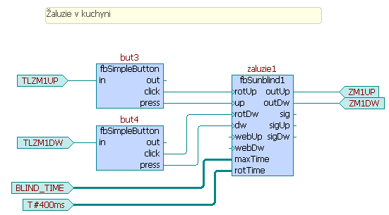 maxtime rottime doba přejezdu žaluzií doba trvání kroku při pootáčení Výstupy funkčního bloku fbsunblind1 mají následující význam: outup outdw sig sigup sigdw ovládání pohybu nahoru ovládání pohybu