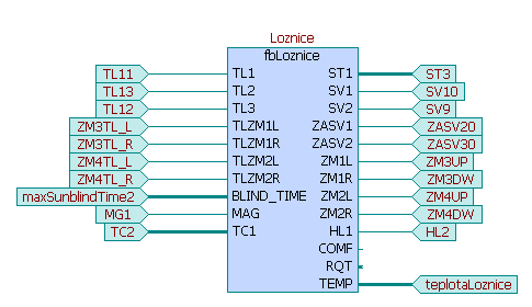 Jak je vidět, tak deklarace proměnné program1 obsahuje inicializační hodnoty, které slouží jako výchozí nastavení pro případ, ža nahrajeme program do nového Foxtrotu.