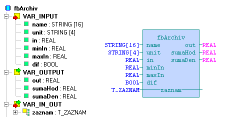 Výstupy funkčního bloku fbarchiv mají následující význam: out sumahod sumaden kopie vstupu in přírůstek za hodinu přírůstek za den Funkční blok fbarchiv ukládá hodnoty do zálohované proměnné, jejíž