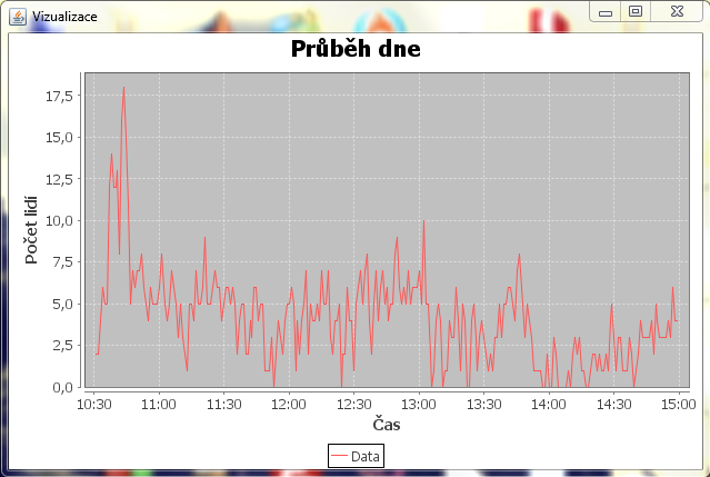 Praktická část Vizualizace výsledku Obrázek 5.