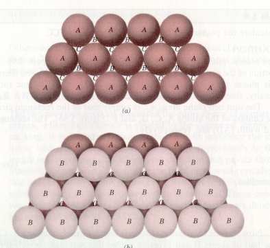 Tahový diagram