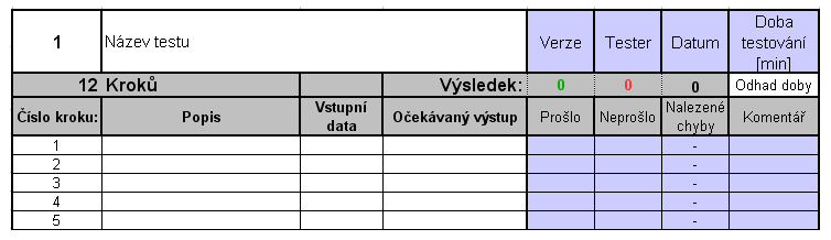 5. TESTOVACÍ STRATEGIE Testovací případ (test case) je seznam kroků vycházející z konkrétních funkčností, které se musí vykonat. Testovací data jsou konkrétní data potřebná pro provádění testů. (např.