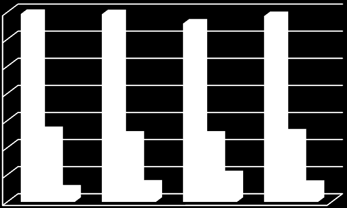 V oblasti cestovného došlo k nárůstu nákladů o 26,79 % na částku 99 748,00 Kč.