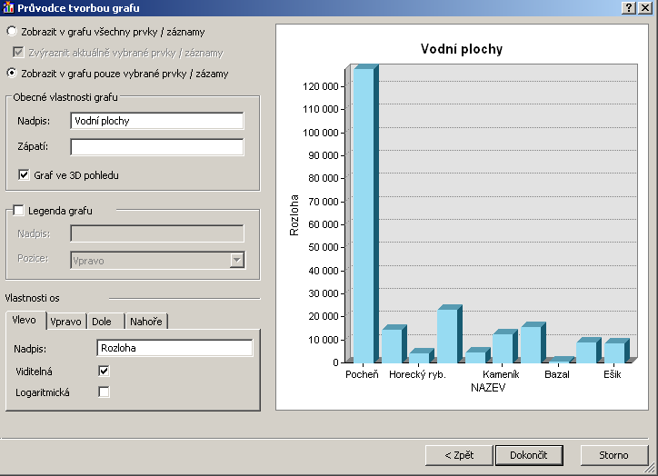 Obrázek 81: Vytvoření grafu. Zdroj: ArcGIS Spustí se průvodce vytvořením grafu. Jako hodnotu pole pro tvorbu grafu vyberte pole s názvem ROZLOHA.