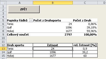 =100*ZÍSKATKONTDATA("Počet z Druh";$A$5;"Druhsportu";A13)