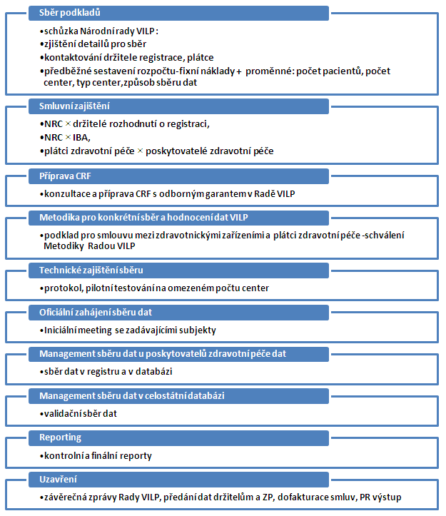 10. Parametry hodnotící výsledek léčby: - stav při ukončení léčby VILP: dle situace a požadavků např.