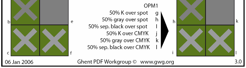 5.8.2 Ghent Output Suite Ghent Output Suite je testovací sada vydávaná skupinou Ghent PDF Workgroup.