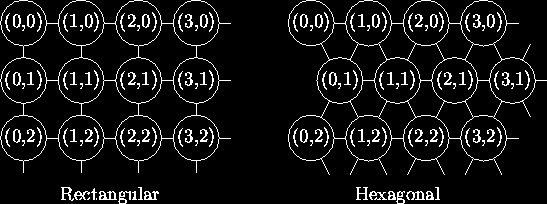 Vylepšení Neuronového plynu Jak by se dal neuronový plyn vylepšit dál? Co kdyby se neposouvali všechni reprezentanti blízko instance? Vytvoříme přátelské vztahy mezi reprezentanty.