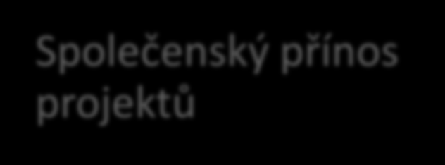 PROGRAMOVÉ OBDOBÍ 2014+ PODMÍNKY Zpřísnění pravidel a kondicionality Orientace na výsledky Vazba projektů na strategii Evropa 2020 Zkušenosti z programového období 2007-2013