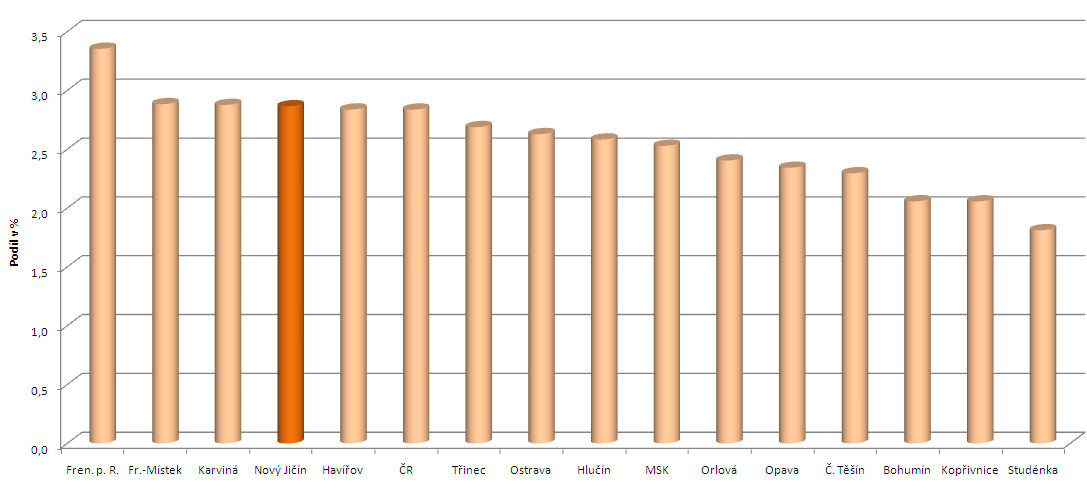 zpracovaný pro Moravskoslezský kraj společností Ipsos 11 v roce 2012 v tomto ohledu uvádí důvody spojené s odpočinkem, sportem a poznáváním.