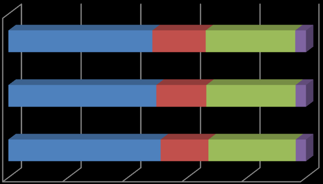 nižší než je průměr ČR (51,50 %). Z celkového počtu ekonomicky aktivních bylo 16 217 osob zařazeno mezi zaměstnané (91,91%) a 1428 osob mezi nezaměstnané (8,09 %).