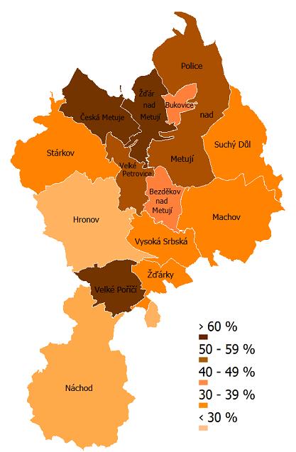 10.2 Využití půdního fondu Využití půdy (land use) je lidská modifikace přírodní krajiny na krajinu kulturní, tedy krajinnou mozaiku zejména polí, lesů, luk, sídel a dalších krajinných prvků.