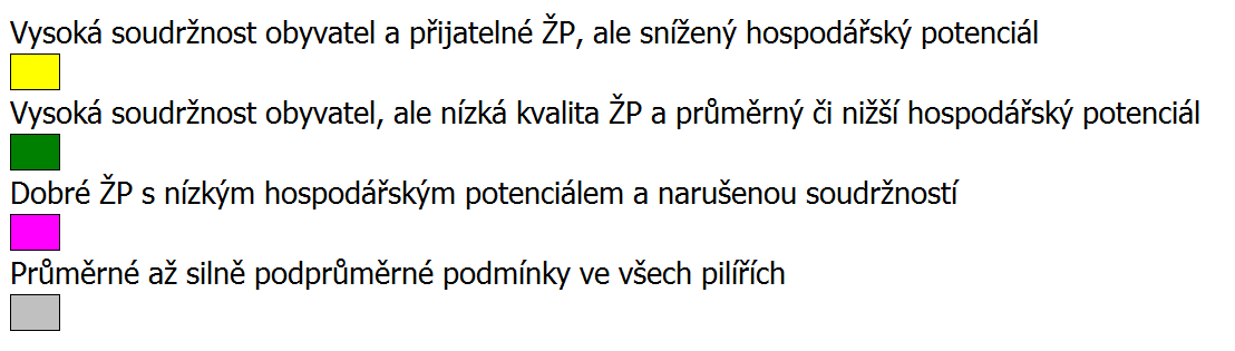 Žďár nad Metují Celkem MAS Zdroj: ÚAP ORP Náchod +5-1 +1 +5 +1 +13-10 +4 Celkové zhodnocení udržitelného rozvoje území je zobrazeno v následujícím obrázku.