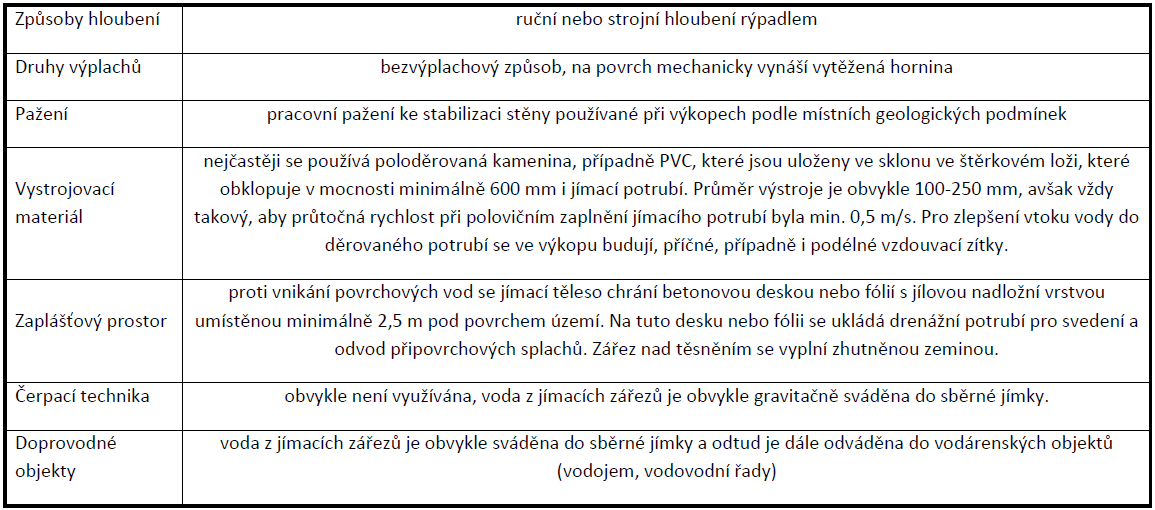 Šachtové studny s radiálními sběrači (radiální studny) Dnes jsou prakticky nepoužívaným typem jímacích objektů.