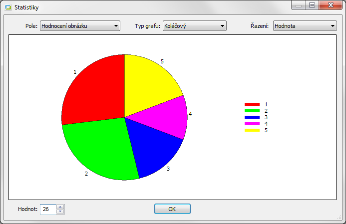 Zoner Photo Studio 13 správa a sdílení fotografií 26 Statistiky Zoner Photo Studio nabízí základní statistiky informací.