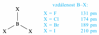 Antivazebný orbital π* je LUMO (Obr. 2.15) a může se stát akceptorem elektronů. Elektronová hustota se tam může přesouvat z vazeb B H typu σ (hyperkonjugace), (P13.6).