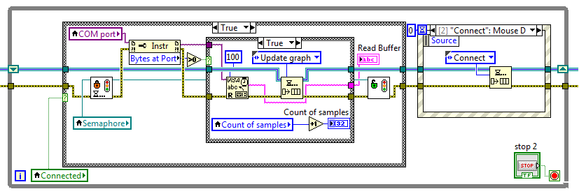Algoritmus 2 Hlavní vlákno (producent) vláken. V tomto konkrétním p ípad sta í dv - jedno pro sb r dat a druhé pro obsluhu uºivatelského rozhraní. LabVIEW je implicitn více vláknové.