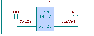 Volání funkčních bloků Vstupní proměnná typu BOOL Jméno instance funkčního bloku Typ funkčního bloku Výstupní proměnná typu BOOL Vstupní proměnná typu TIME Jméno Jméno funkce parametru Výstupní