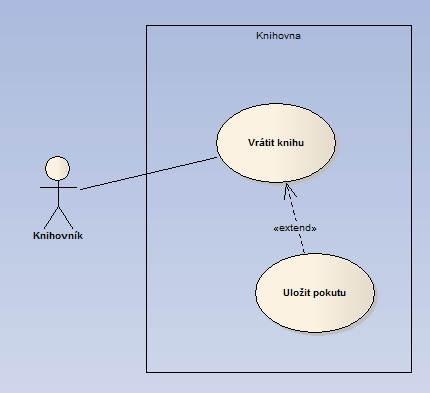 Relace include vs.