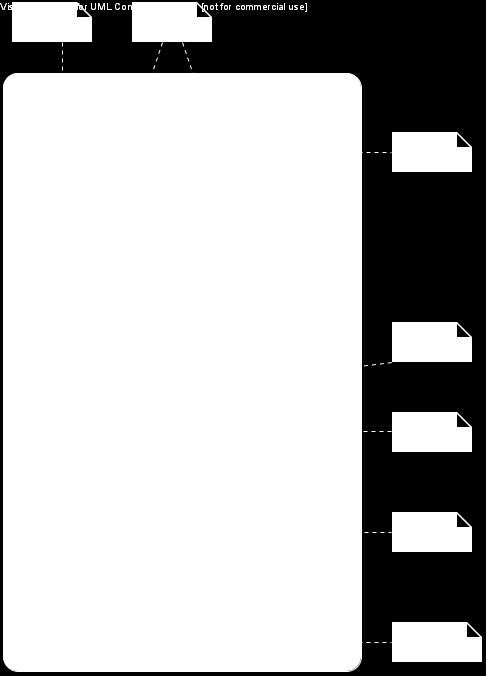 Diagram aktivit (Activity diagram) Diagram aktivit se používá pro popis dynamických aspektů systému. Jde o jakýsi flowchart - znázorňuje tok řízení z aktivity do aktivity.