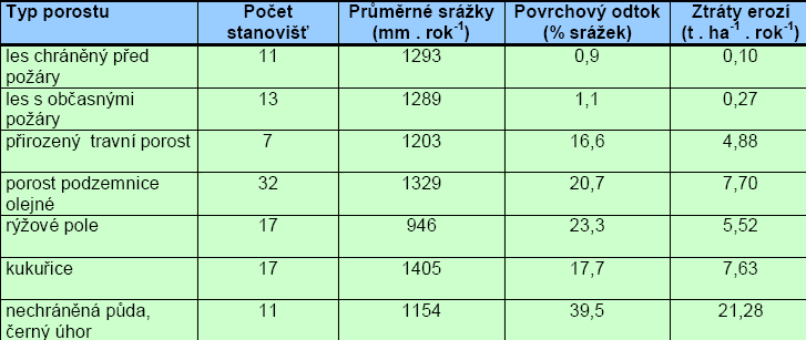 i větrné) nevhodným