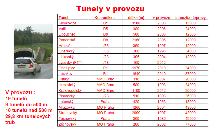 vzduchu a zplodin, únikové chodby, tunelové propojky, audiovizuální informační systém, SOS hlásky pro případ mimořádné situace, plochy pro příjezd složek IZS a další bezpečnostní prvky.