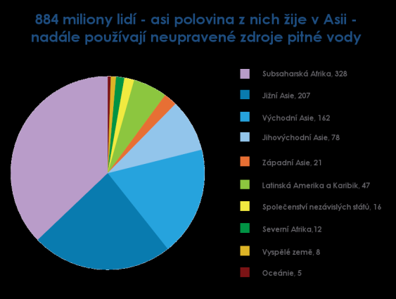 státu Evropská vodní charta Bez vody není život. Voda je pro člověka nenahraditelná surovina. Zásoby dobré vody nejsou nevyčerpatelné. Je nevyhnutelné je udržet, šetrně a hospodárně s nimi nakládat.