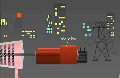 Obrázek č. 8: Generátor (http://www.cez.cz/cs/vyroba-elektriny/jadernaenergetika/interaktivni-model-je-jak-funguje-jaderka.