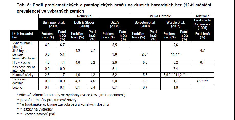 dovoluje uniknout a redukovat tenzi spojenou se substitucí zábavy. Tvůrci a podporovatelé takových robotů spoléhají na nedostatečnou osobní odpovědnost uživatele.