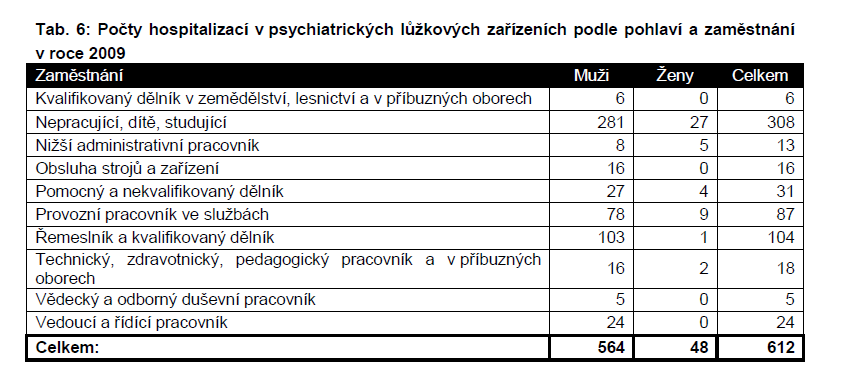 pokladny značný obnos peněz, jiní naopak tají, že sami takové podniky vlastní.