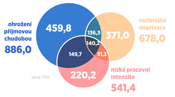 od rodičů, a posléze se k nim opět vrací. Bezdomovcem se může člověk stát i v rámci situační krize, pouze jednou v životě, kdy se na chvíli octne bez střechy nad hlavou. Takové formě říkáme přechodná.