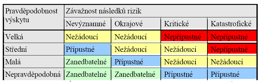 Identifikace možných rizik Především je potřebné předvídat pokud možno co nejvíce možných potíží a rizik. Vhodným nástrojem může být brainstorming (Bělohlávek, Košťan, Šuleř, 2001 viz.