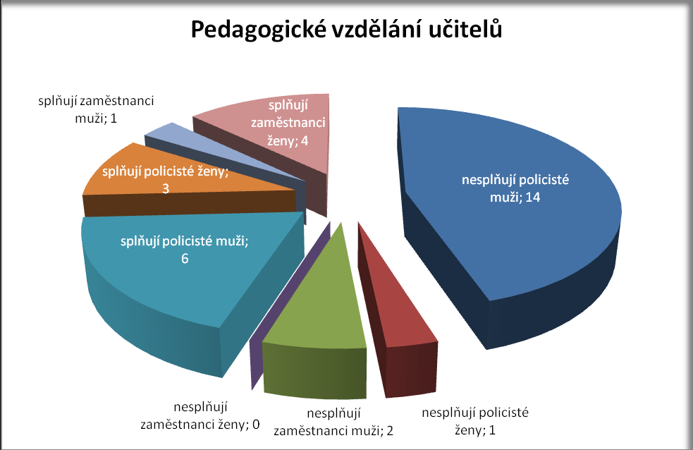 6/16 Výroční