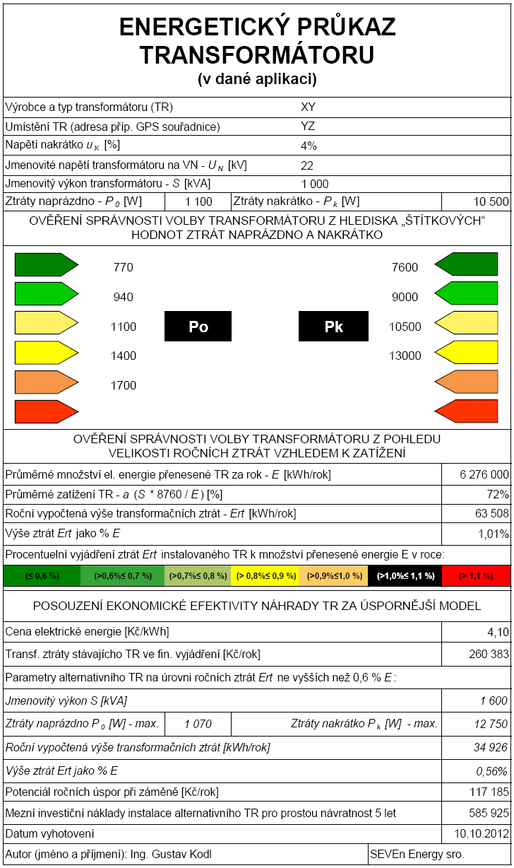 Kč Náklady za Ez: ~ 260 tis.