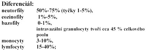 Bolest u IM: často v noci, déle než 20 min (i hodiny), intenzivnější, krutá, šokující. Charakter, lokalizace, propagace jako u AP.Klid neuleví, neustupuje ani po opakovaném podání NTG.