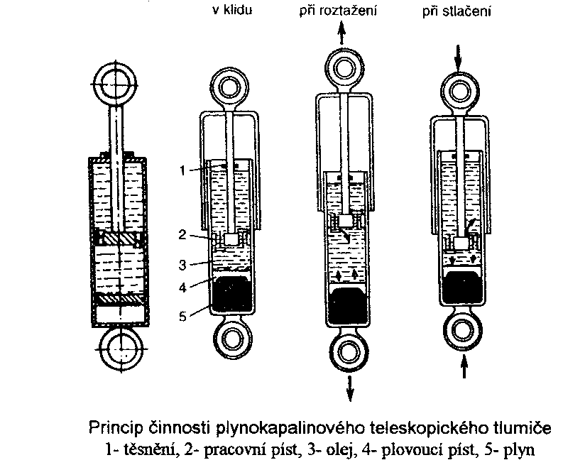 v1.1 listopad 2009, za AUTOŠKOLU HANUŠOVÁ vypracoval Jan Hübner ml., zdroje: 14.