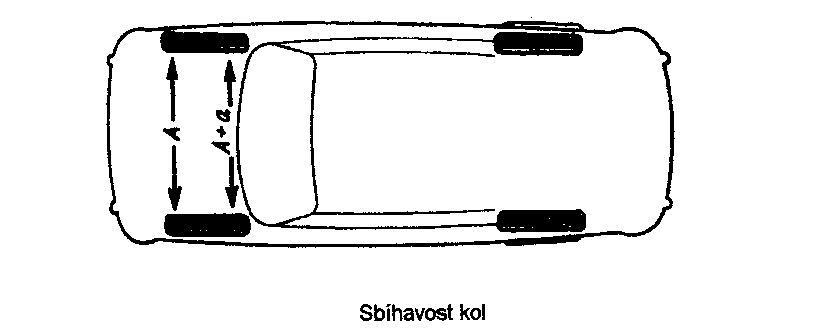 v1.1 listopad 2009, za AUTOŠKOLU HANUŠOVÁ vypracoval Jan Hübner ml., zdroje: poškození geometrie může dojít např. úderem kola o obrubník chodníku.