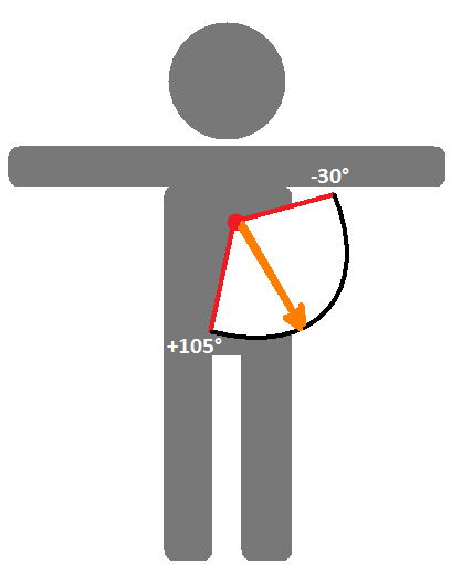 47. EKG, popis křivky, Einthovenův trojúhelník, elektrická osa srdeční - rozeznáváme vlny P, T, (U) a kmity Q, R, S - vzdálenosti mezi vlnami a kmity = úseky (PQ, ST), - ty spolu s vlnami tvoří