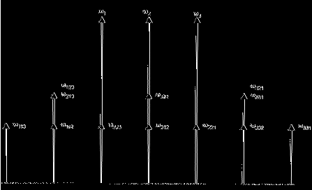 Kapitola 6. Jednomódová vlákna a cos [(2ω i ± ω j )t (2β i ± β j )z] (6.59) pro ideální vlákno β = nω 3 β = n 3ω (6.