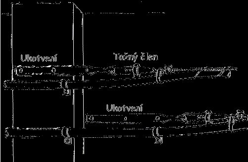 Kapitola 8. Kabely a jejich instalace její oprava vyjde velmi draze. Je nutné kabel najít, vykopat, vytvořit kabelové spojky atd. To všechno u kabelů uložených v chráničce odpadá.