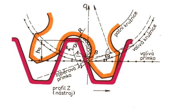 Běžné ozubení název a výpočet základních hodnot ozubení ing.