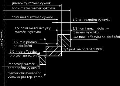 Obr. Výkovky tepelně zpracované na jakost v surovém stavu Obr. Výkovky tepelně zpracované na jakost v orubovaném stavu 1.