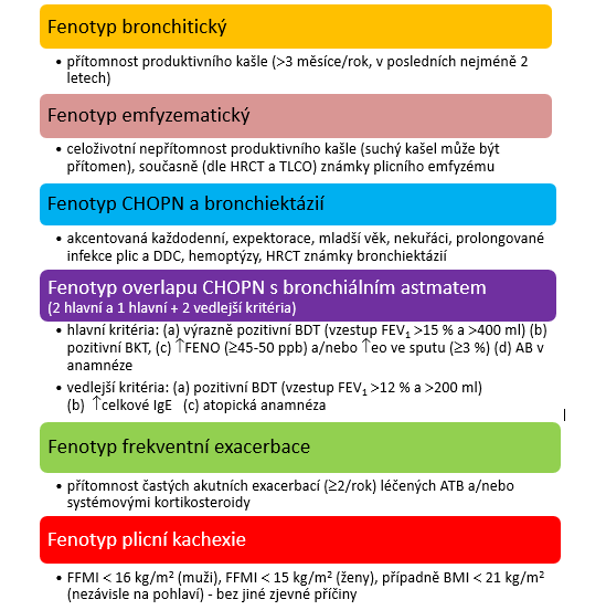 27 Schéma 2 Přehled klinicky relevantních fenotypů Pozn: U některých nemocných můžeme najít i více než jeden z uvedených