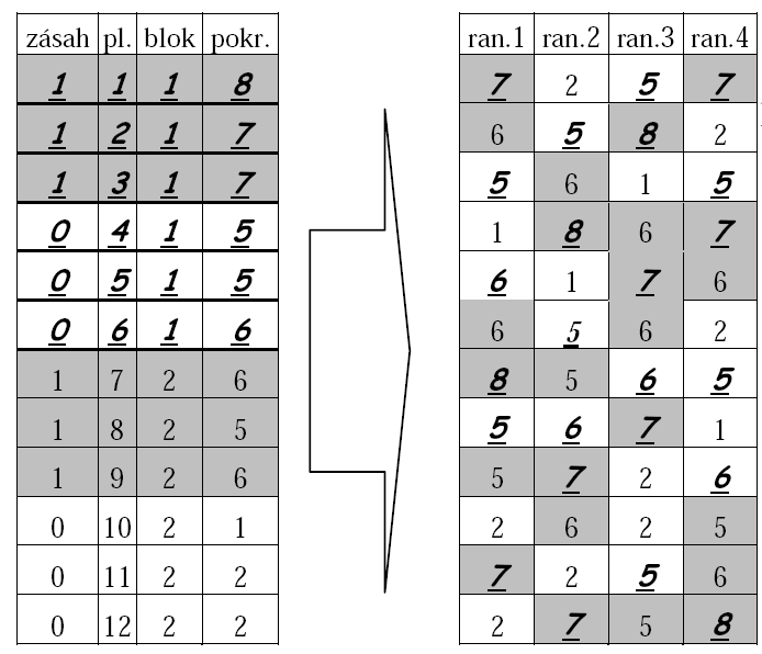 PŘÍMÁ ORDINAČNÍ ANALÝZA MONTE-CARLO PERMUTAČNÍ TEST randomizace ploch bez omezení (unrestricted randomization)